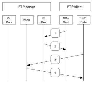 pasivni FTP mod